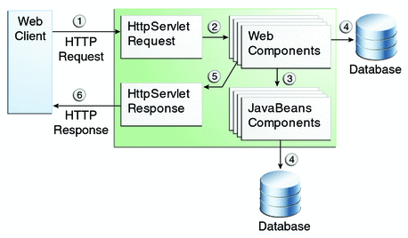 Что такое VPS? Объяснение цифрового закрытого сервера Что такое VPS? Объяснение цифрового закрытого сервера