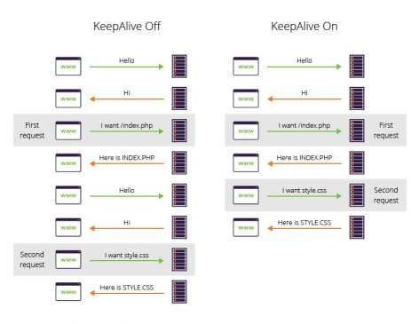 Cross-region DNS-based Load Balancing And Failover Real-time Communication On Aws Cross-region DNS-based Load Balancing And Failover Real-time Communication On Aws