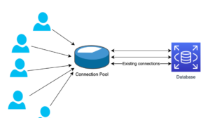 Cache-aside Pattern With Redis: Query Caching For Microservices Cache-aside Pattern With Redis: Query Caching For Microservices